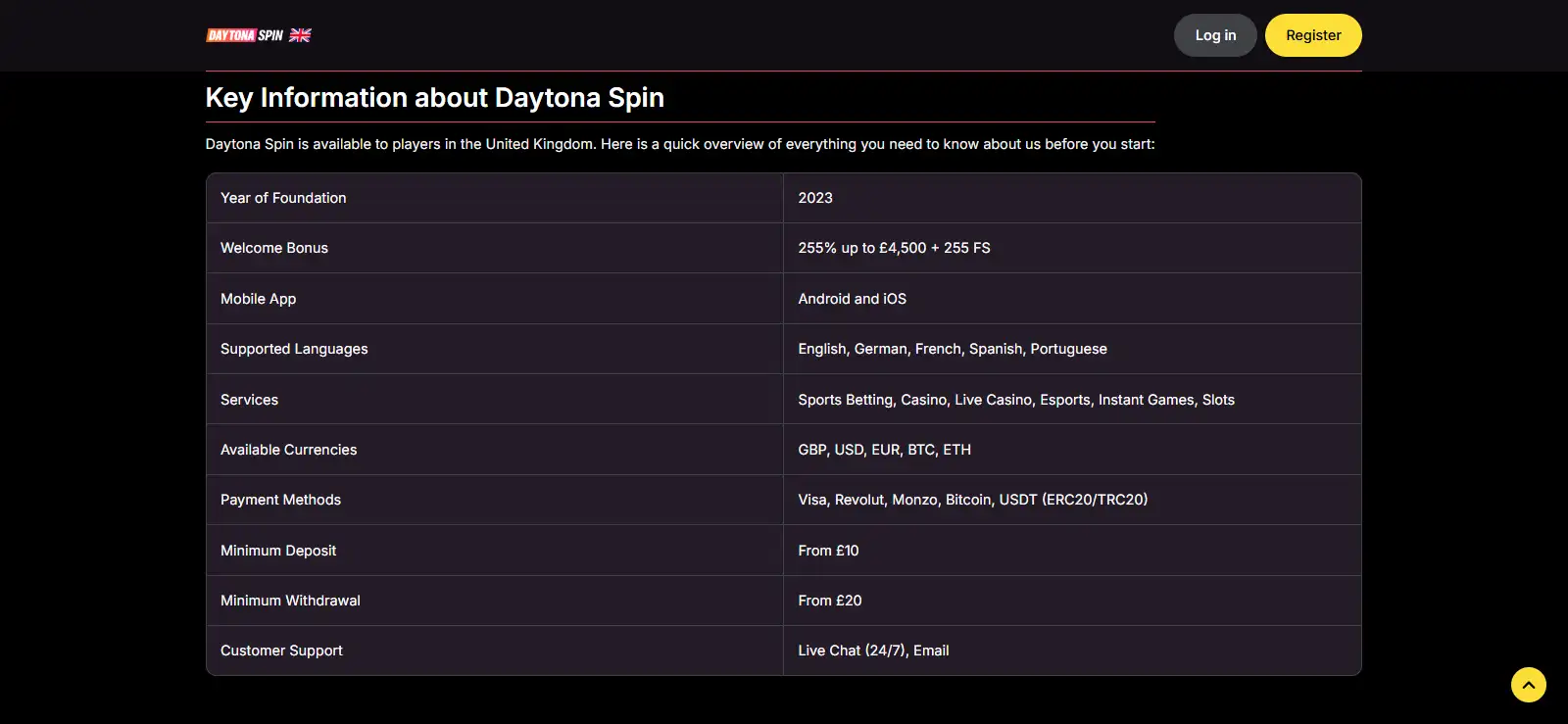 Current Daytona Spin payment methods or cashier information page showing available payment categories